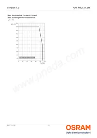 GW P9LT31.EM-PRPT-XX58-1-150-R18 Datasheet Page 13