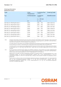 GW P9LT31.PM-PUQP-XX55-1-150-R18 Datasheet Pagina 2