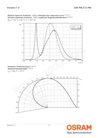 GW P9LT31.PM-PUQP-XX55-1-150-R18 Datasheet Page 10