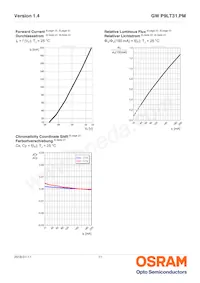 GW P9LT31.PM-PUQP-XX55-1-150-R18 Datasheet Pagina 11