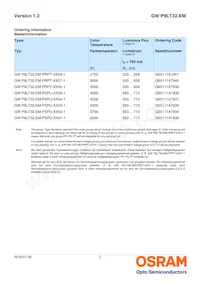 GW P9LT32.EM-PRPT-XX58-1-750-R18 Datasheet Page 2