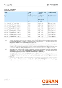 GW P9LT32.PM-QPQQ-XX51-1-750-R18 Datasheet Page 2