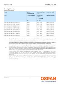 GW P9LT32.PM-QPQQ-XX51-1-750-R18 데이터 시트 페이지 2