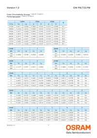 GW P9LT32.PM-QPQQ-XX51-1-750-R18 Datasheet Pagina 7