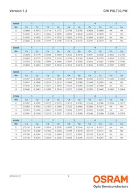 GW P9LT32.PM-QPQQ-XX55-1-750-R18 Datasheet Page 8