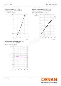 GW P9LT32.PM-QPQQ-XX55-1-750-R18 데이터 시트 페이지 11