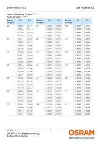 GW PSLMS1.EC-GSGU-5C7E-1 Datasheet Page 7