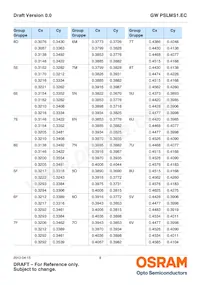 GW PSLMS1.EC-GSGU-5C7E-1 Datasheet Page 8