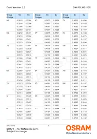 GW PSLMS1.EC-GSGU-5C7E-1 Datasheet Page 9