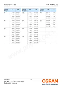 GW PSLMS1.EC-GSGU-5C7E-1 Datasheet Page 10