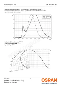 GW PSLMS1.EC-GSGU-5C7E-1 Datasheet Page 12