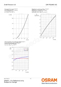 GW PSLMS1.EC-GSGU-5C7E-1 Datasheet Page 13