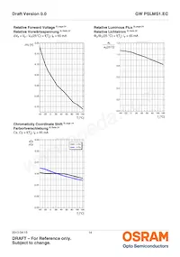 GW PSLMS1.EC-GSGU-5C7E-1 Datasheet Page 14