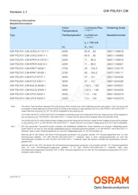 GW PSLR31.CM-KULQ-XX55-1 Datasheet Page 2