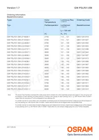 GW PSLR31.EM-LQ-A535-1-150-R18 Datasheet Page 2