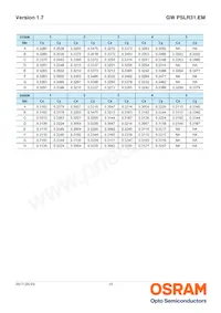 GW PSLR31.EM-LQ-A535-1-150-R18 Datasheet Page 10