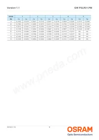 GW PSLR31.PM-LYL1-XX55-1-150-R18-XX Datasheet Page 8