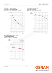 GW PSLR32.EM-JRJT-XX56-1-120-R18 Datasheet Pagina 14