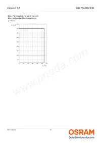 GW PSLR32.EM-JRJT-XX56-1-120-R18 Datenblatt Seite 15