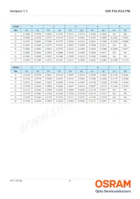 GW PSLR32.PM-LSLT-XX55-1-150-R18-XX Datasheet Page 9