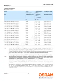 GW PSLR32.PM-LXL1-XX53-1-150-R18 Datasheet Page 2