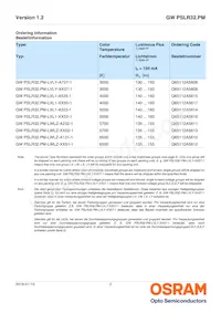 GW PSLR32.PM-LYL1-XX55-1-150-R18-MC數據表 頁面 2