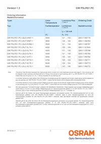 GW PSLRS1.PC-LSLU-5F7G-1 데이터 시트 페이지 2