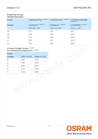 GW PSLRS1.PC-LSLU-5F7G-1 Datasheet Page 5