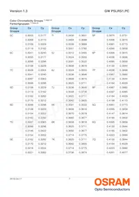 GW PSLRS1.PC-LSLU-5F7G-1 Datenblatt Seite 7