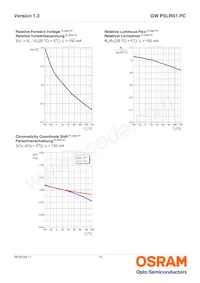 GW PSLRS1.PC-LSLU-5F7G-1 Datenblatt Seite 13