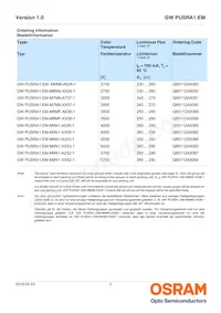 GW PUSRA1.EM-M9N1-XX53-1 Datasheet Pagina 2