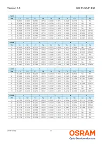 GW PUSRA1.EM-M9N1-XX53-1 Datasheet Page 8