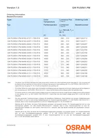GW PUSRA1.PM-N3N5-A333-1-700-R18數據表 頁面 2