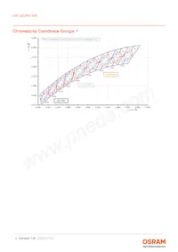 GW QSLR31.EM-LWLY-XX51-1-150-R18 Datasheet Page 6