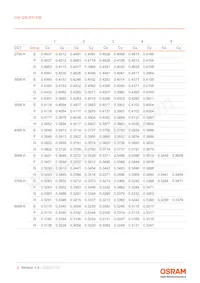GW QSLR31.EM-LWLY-XX51-1-150-R18 Datasheet Page 8