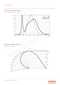 GW QSLR31.EM-LWLY-XX51-1-150-R18 Datasheet Page 10