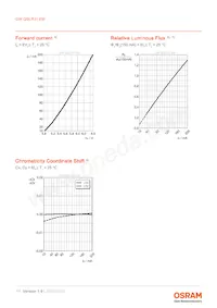 GW QSLR31.EM-LWLY-XX51-1-150-R18 Datasheet Pagina 11