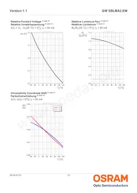 GW SBLMA2.EM-GTHP-A838-1-65-R18 Datasheet Page 13