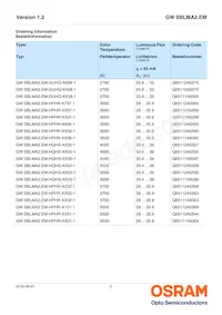 GW SBLMA2.EM-HR-XX35-L1L2-65-R18-RE Datasheet Page 2