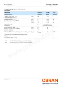 GW SBLMA2.EM-HR-XX35-L1L2-65-R18-RE Datasheet Pagina 5