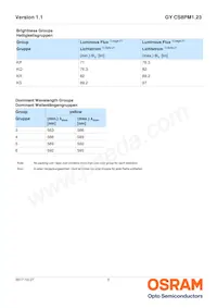 GY CS8PM1.23-KPKR-36 Datasheet Pagina 5