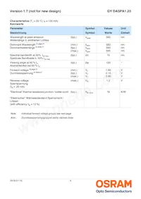 GY DASPA1.23-FTGP-36-1-100-R18 Datasheet Pagina 4