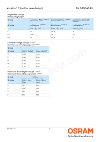 GY DASPA1.23-FTGP-36-1-100-R18 Datasheet Page 5