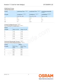 GY DASPA1.23-FTGP-36-1-100-R18 Datasheet Pagina 5