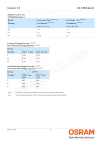 GY DASPA2.23-FSFU-35-FH-100-R18 Datenblatt Seite 5