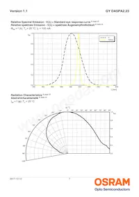 GY DASPA2.23-FSFU-35-FH-100-R18 Datasheet Pagina 7