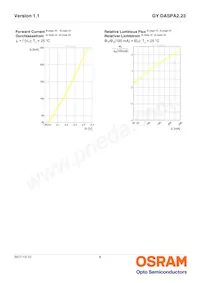 GY DASPA2.23-FSFU-35-FH-100-R18 Datasheet Page 8