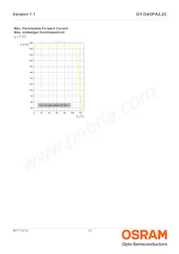 GY DASPA2.23-FSFU-35-FH-100-R18 Datasheet Page 10