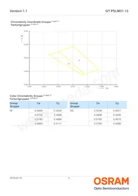 GY PSLM31.13-HQHS-5F5G-L2M2-100-R18 Datenblatt Seite 6