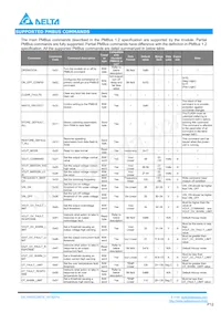 H48SC28016NNFH Datasheet Page 12